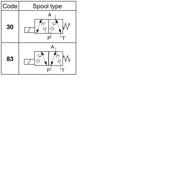 Parker Series D1SE 3/2 Way Seated Type Directional Control Valve